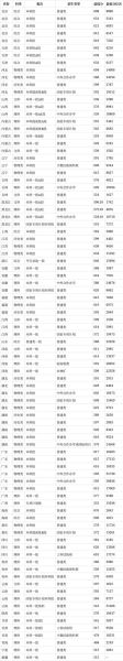 东北大学学科评估结果怎么样_哪些专业值得报考-第3张图片-星辰妙记
