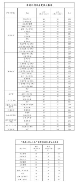 河南政法大学怎么样_录取分数线是多少-第3张图片-星辰妙记