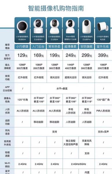 无线镜头评测_值得买吗-第2张图片-星辰妙记