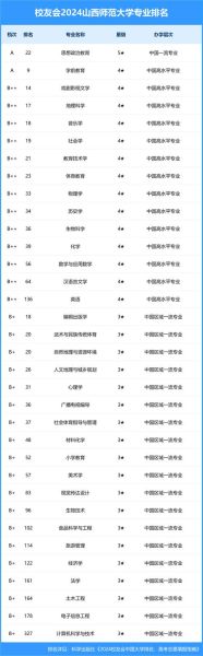 山西师范大学怎么样_山西师范大学专业排名-第1张图片-星辰妙记