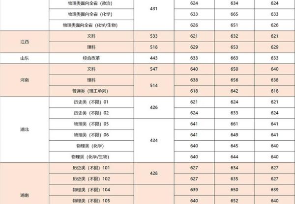 厦门大学有哪些专业_厦门大学录取分数线是多少-第3张图片-星辰妙记