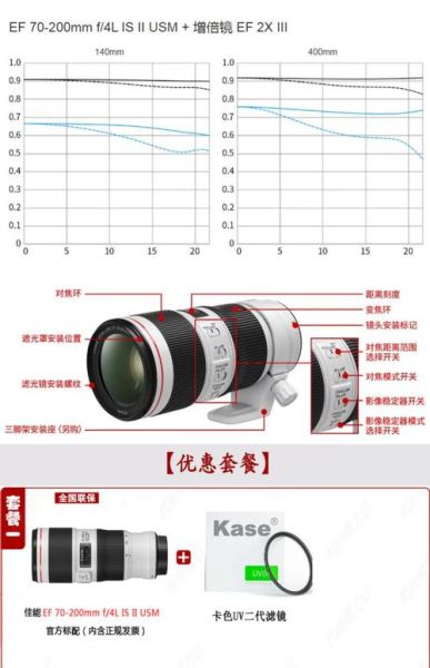 镜头加ii是什么_镜头加ii和一代区别-第1张图片-星辰妙记