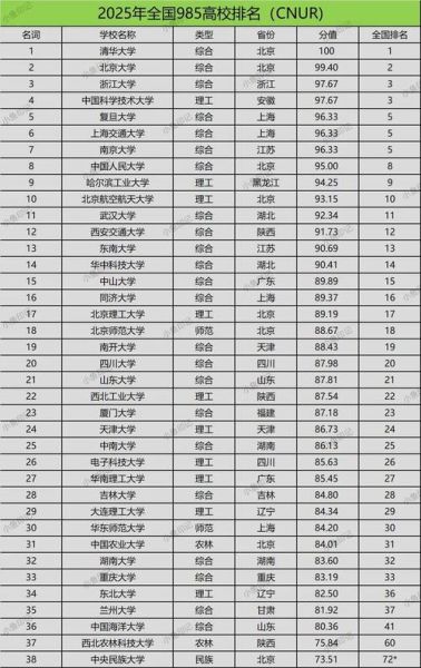 中国985大学排名_哪些学校实力最强-第1张图片-星辰妙记