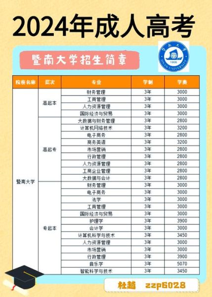 暨南大学学费一年多少钱_暨南大学收费标准-第1张图片-星辰妙记 暨南大学学费一年多少钱_暨南大学收费标准-第1张图片-星辰妙记