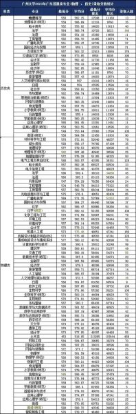 广州大学是一本还是二本_广州大学录取分数线-第1张图片-星辰妙记 广州大学是一本还是二本_广州大学录取分数线-第1张图片-星辰妙记