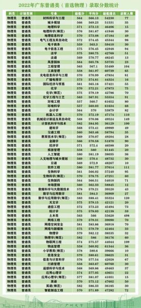 广州大学是一本还是二本_广州大学录取分数线-第2张图片-星辰妙记 广州大学是一本还是二本_广州大学录取分数线-第2张图片-星辰妙记