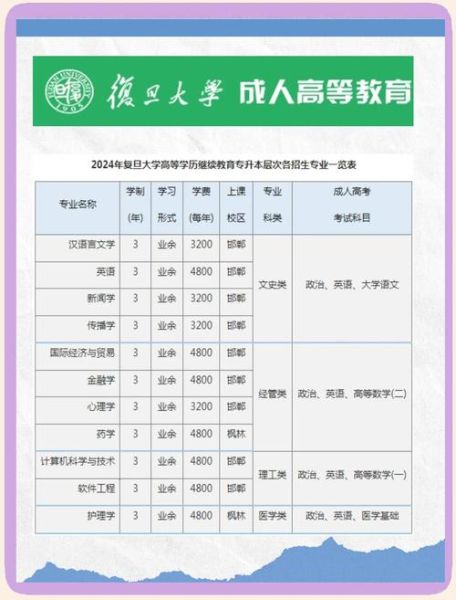 上海复旦大学医学院怎么样_报考难度如何-第3张图片-星辰妙记 上海复旦大学医学院怎么样_报考难度如何-第3张图片-星辰妙记