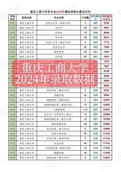 重庆工商大学怎么样_重庆工商大学录取分数线-第1张图片-星辰妙记 重庆工商大学怎么样_重庆工商大学录取分数线-第1张图片-星辰妙记