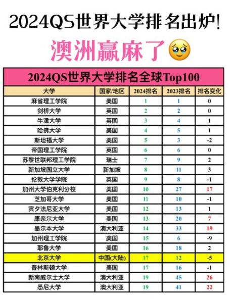 清华大学世界排名第几_2024最新QS榜单-第3张图片-星辰妙记 清华大学世界排名第几_2024最新QS榜单-第3张图片-星辰妙记