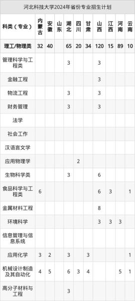 河北科技大学招生网入口在哪_河北科技大学录取分数线是多少-第2张图片-星辰妙记 河北科技大学招生网入口在哪_河北科技大学录取分数线是多少-第2张图片-星辰妙记