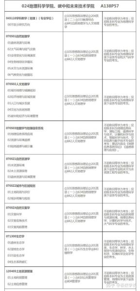 福建师范大学是几本_福建师范大学属于几本-第2张图片-星辰妙记 福建师范大学是几本_福建师范大学属于几本-第2张图片-星辰妙记