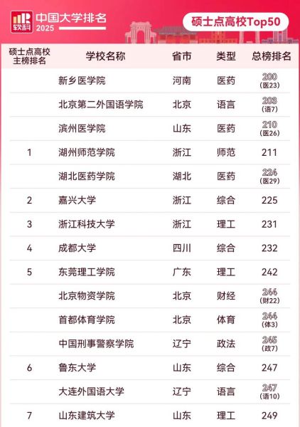 软科大学排名是什么_软科大学排名怎么看-第1张图片-星辰妙记