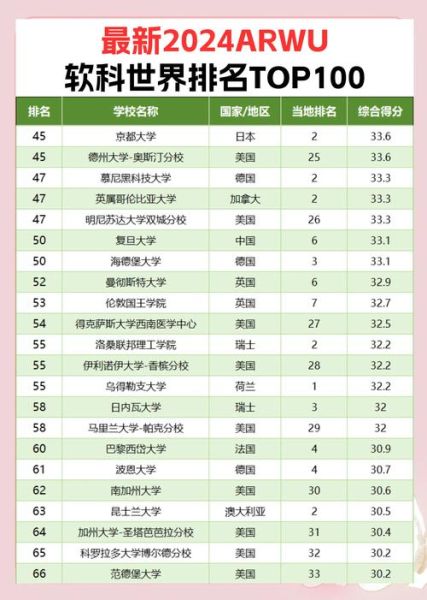 软科大学排名是什么_软科大学排名怎么看-第2张图片-星辰妙记