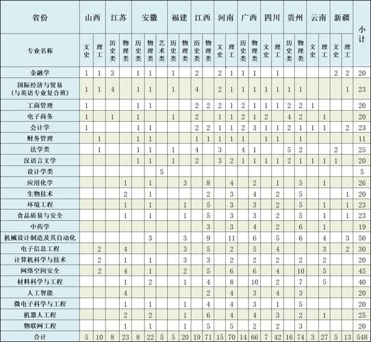 浙江师范大学行知学院怎么样_行知学院有哪些专业-第1张图片-星辰妙记