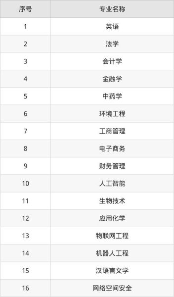 浙江师范大学行知学院怎么样_行知学院有哪些专业-第2张图片-星辰妙记