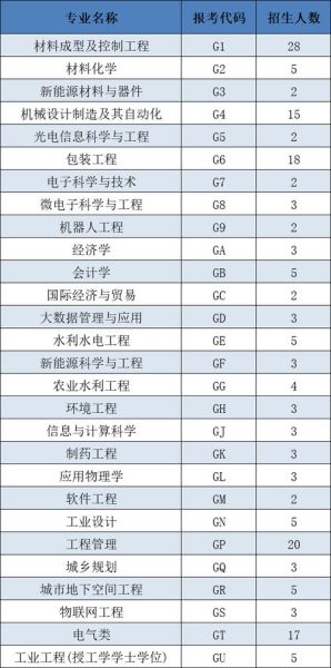 西安理工大学全国排名多少_西安理工大学专业排名-第2张图片-星辰妙记