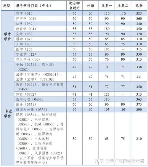 同济大学医学院怎么样_同济大学医学院录取分数线-第1张图片-星辰妙记 同济大学医学院怎么样_同济大学医学院录取分数线-第1张图片-星辰妙记