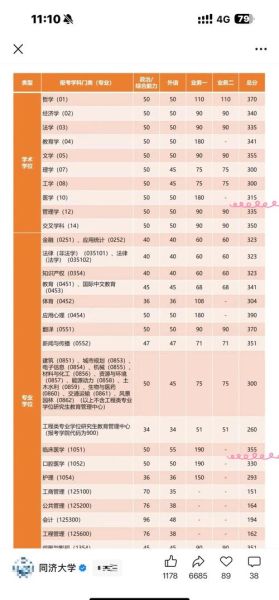 同济大学医学院怎么样_同济大学医学院录取分数线-第3张图片-星辰妙记 同济大学医学院怎么样_同济大学医学院录取分数线-第3张图片-星辰妙记