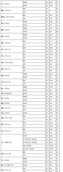 山东财经大学录取分数线_多少分能上-第3张图片-星辰妙记 山东财经大学录取分数线_多少分能上-第3张图片-星辰妙记