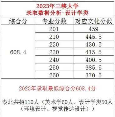 三峡大学学校代码是多少_志愿填报怎么填-第1张图片-星辰妙记