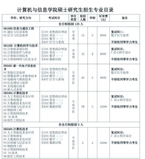 三峡大学学校代码是多少_志愿填报怎么填-第3张图片-星辰妙记
