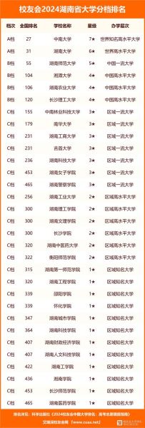 湖南所有大学排名_2024最新榜单-第2张图片-星辰妙记