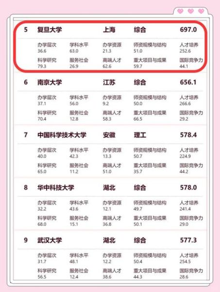 全国大学最新排名_2024年哪些高校上升最快-第3张图片-星辰妙记