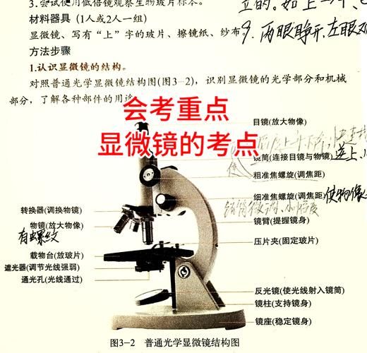 目镜镜头越长放大倍数越大吗_长目镜对观测有何影响-第1张图片-星辰妙记 目镜镜头越长放大倍数越大吗_长目镜对观测有何影响-第1张图片-星辰妙记