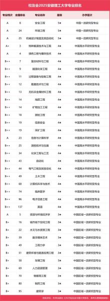 安徽理工大学怎么样_安徽理工大学专业排名-第1张图片-星辰妙记 安徽理工大学怎么样_安徽理工大学专业排名-第1张图片-星辰妙记