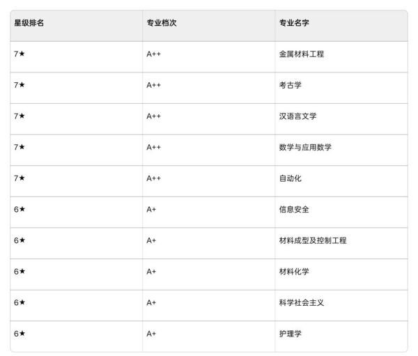 山东大学怎么样_山东大学有哪些王牌专业-第2张图片-星辰妙记