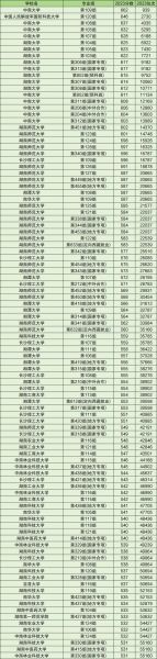 长沙有哪些二本大学_长沙二本大学排名及分数线-第2张图片-星辰妙记 长沙有哪些二本大学_长沙二本大学排名及分数线-第2张图片-星辰妙记