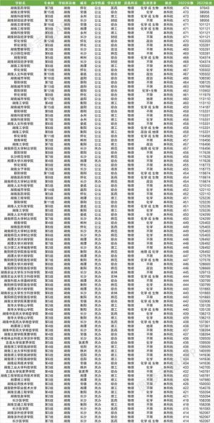 长沙有哪些二本大学_长沙二本大学排名及分数线-第3张图片-星辰妙记 长沙有哪些二本大学_长沙二本大学排名及分数线-第3张图片-星辰妙记