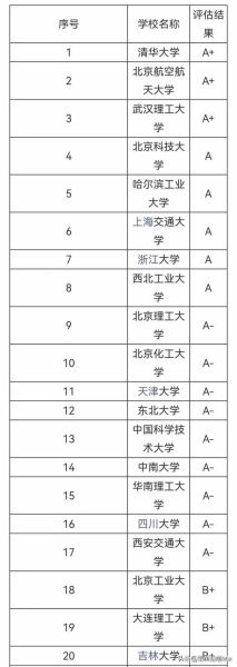 材料科学与工程专业大学排名_哪些学校最好-第1张图片-星辰妙记 材料科学与工程专业大学排名_哪些学校最好-第1张图片-星辰妙记
