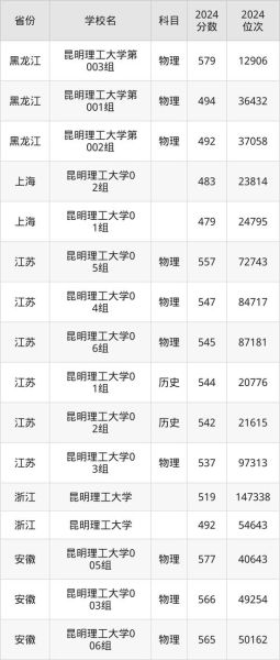 昆明理工大学招生专业有哪些_录取分数线是多少-第1张图片-星辰妙记 昆明理工大学招生专业有哪些_录取分数线是多少-第1张图片-星辰妙记