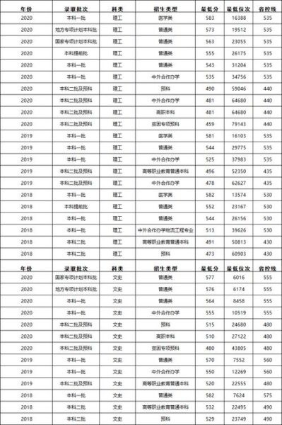 昆明理工大学招生专业有哪些_录取分数线是多少-第2张图片-星辰妙记 昆明理工大学招生专业有哪些_录取分数线是多少-第2张图片-星辰妙记