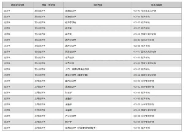 北京大学怎么样_北京大学有哪些王牌专业-第1张图片-星辰妙记 北京大学怎么样_北京大学有哪些王牌专业-第1张图片-星辰妙记