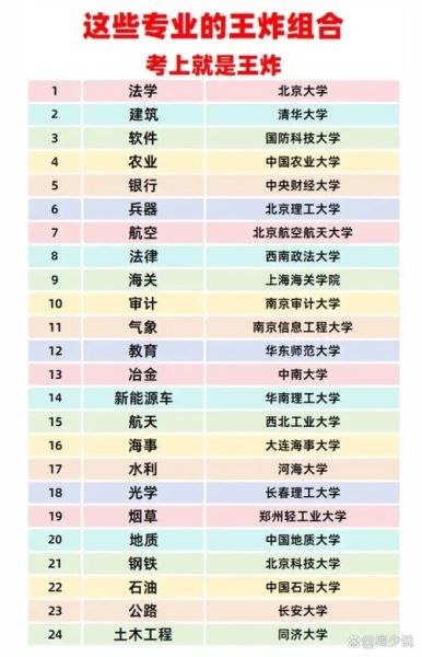 北京大学怎么样_北京大学有哪些王牌专业-第3张图片-星辰妙记 北京大学怎么样_北京大学有哪些王牌专业-第3张图片-星辰妙记