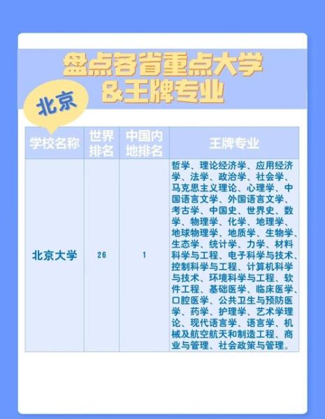北京大学怎么样_北京大学有哪些王牌专业-第2张图片-星辰妙记 北京大学怎么样_北京大学有哪些王牌专业-第2张图片-星辰妙记