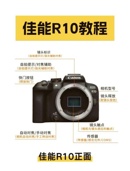 单反镜头怎么选_反转镜头有什么用-第2张图片-星辰妙记 单反镜头怎么选_反转镜头有什么用-第2张图片-星辰妙记