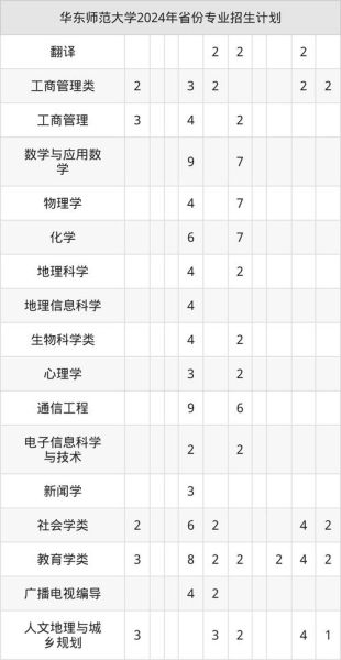 华东师范大学研究生招生网_如何查询最新招生简章-第3张图片-星辰妙记