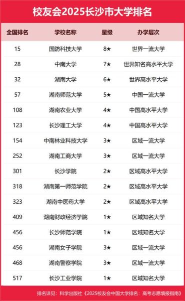 中南大学排名怎么样_中南大学全国第几名-第3张图片-星辰妙记 中南大学排名怎么样_中南大学全国第几名-第3张图片-星辰妙记