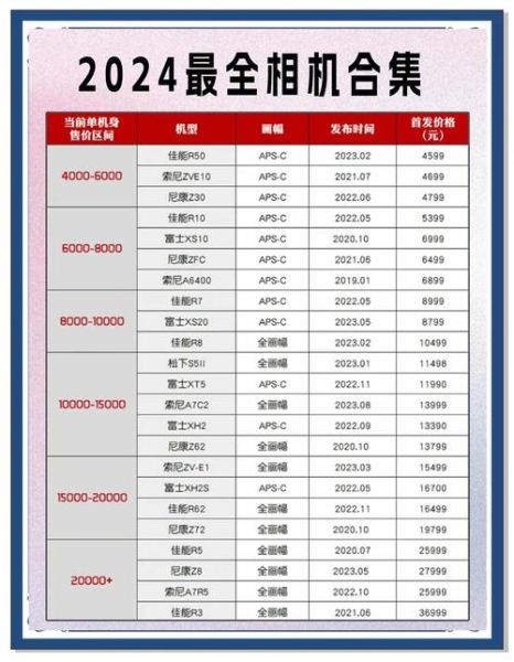 微单相机镜头怎么选_微单镜头推荐2024-第1张图片-星辰妙记 微单相机镜头怎么选_微单镜头推荐2024-第1张图片-星辰妙记