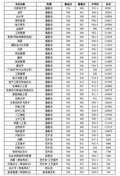 宁波科技大学怎么样_宁波科技大学专业排名-第2张图片-星辰妙记