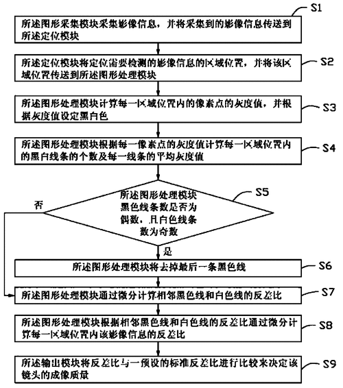怎么检测镜头_镜头检测方法有哪些-第2张图片-星辰妙记