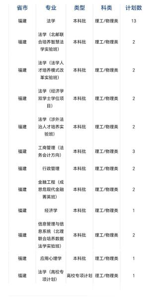 中国政法大学本科招生网_如何报名-第3张图片-星辰妙记