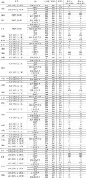 西南政法大学本科招生网_如何查询历年分数线-第2张图片-星辰妙记 西南政法大学本科招生网_如何查询历年分数线-第2张图片-星辰妙记