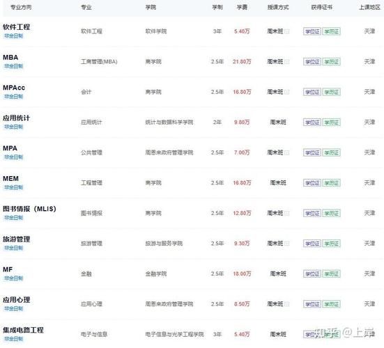 南开大学学费多少钱_南开大学各专业收费标准-第3张图片-星辰妙记 南开大学学费多少钱_南开大学各专业收费标准-第3张图片-星辰妙记