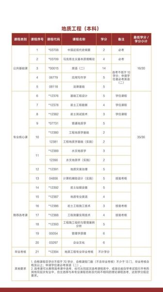 中国地质大学怎么样_就业前景如何-第3张图片-星辰妙记
