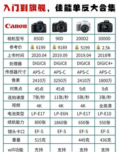 佳能远焦镜头哪款好_如何选焦距-第2张图片-星辰妙记