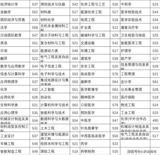华北理工大学是几本_华北理工大学录取分数线-第1张图片-星辰妙记